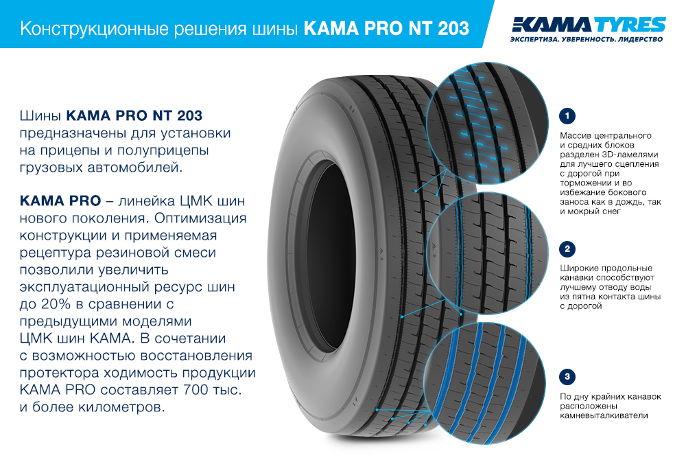 ЦМК шины KAMA PRO NT 203 385/65 R22.5 в Электроугли